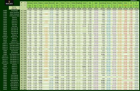 rolex datejust price chart.